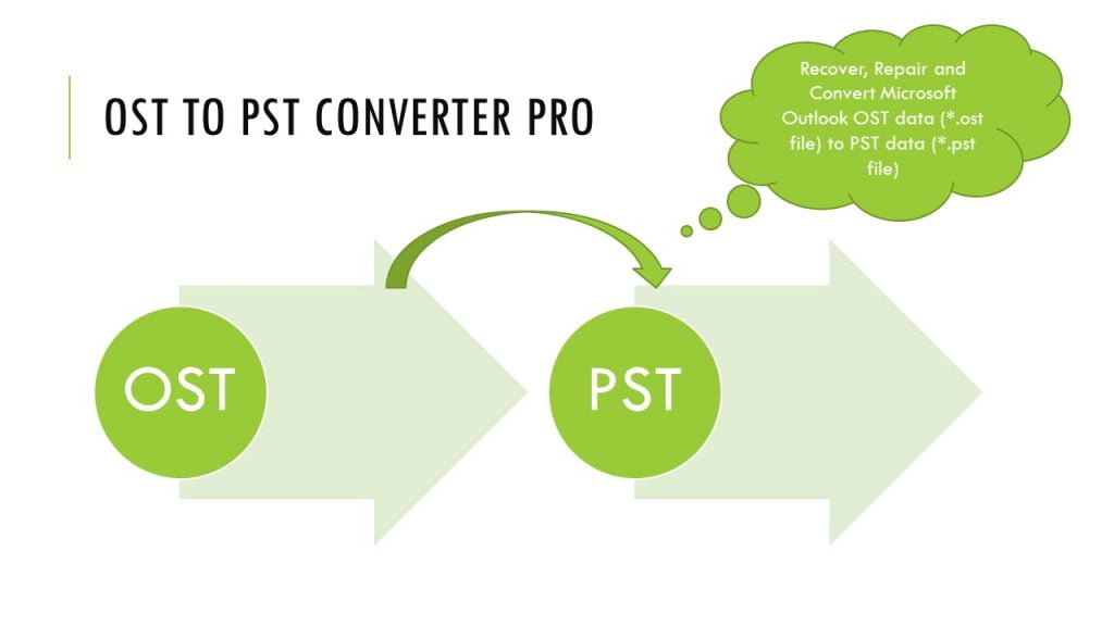 convert ost data to pst